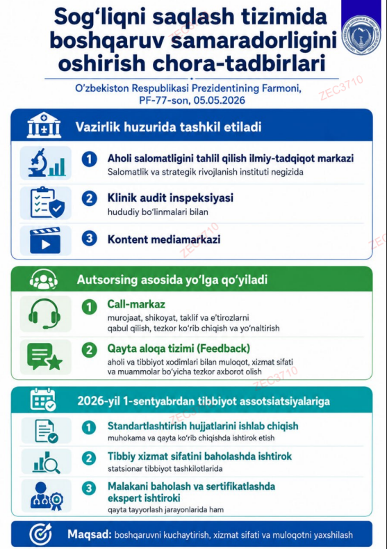 Sog'liqni saqlash tizimda boshqaruv samaradorligini