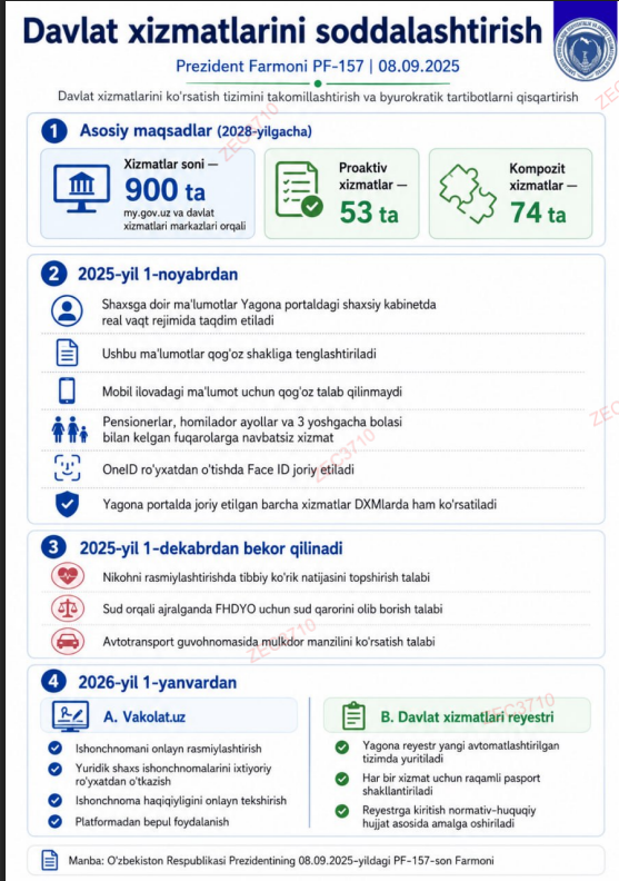 Davlat xizmatlarini soddalashtirish