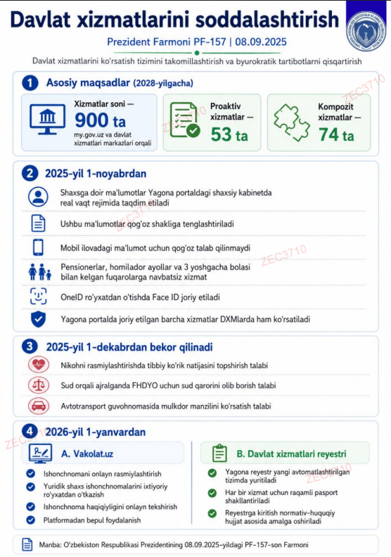 Davlat xizmatlarini soddalashtirsish